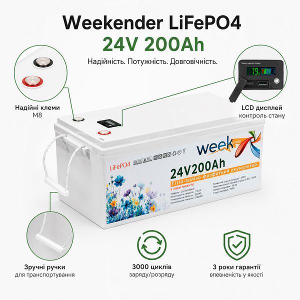 Аккумулятор Weekender 25.6V 200Ah LiFePO4 &mdash; Долговечный, безопасный аккумулятор, с дисплеем (3000 циклов) FT24200 display фото