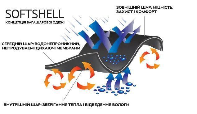 Повсякденні чоловічі штани Soft Shell Black РА 01 Black фото