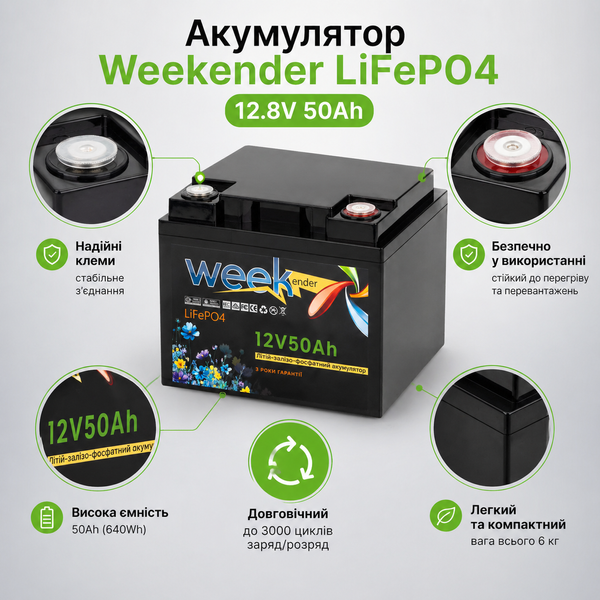 Аккумулятор Weekender LiFePO4 12.8V 50Ah &mdash; 3000 циклов, 640Wh FT1250 фото