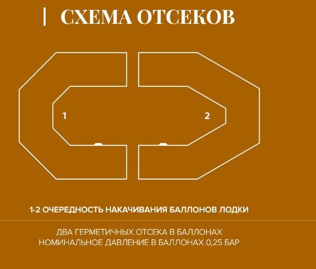Двохмісний човен Kolibri К-240 зелений з дном Аir-deck К-240 Аir-deck фото
