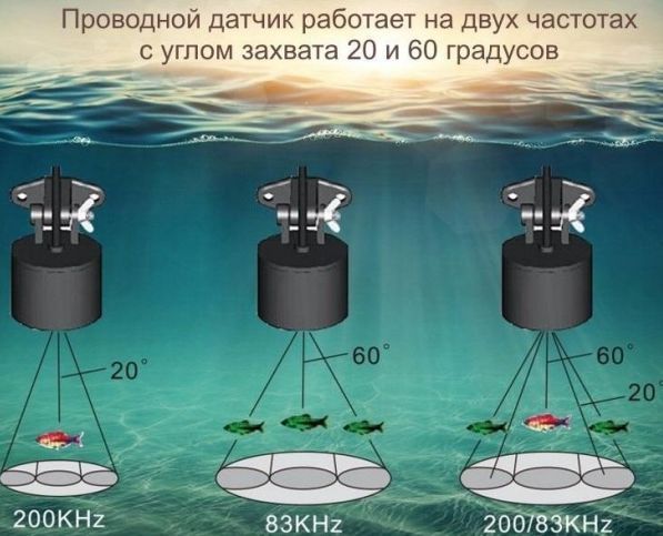 Двухлучевой беспроводной эхолот Lucky FF718LiD (3 луча) FF718LiD фото